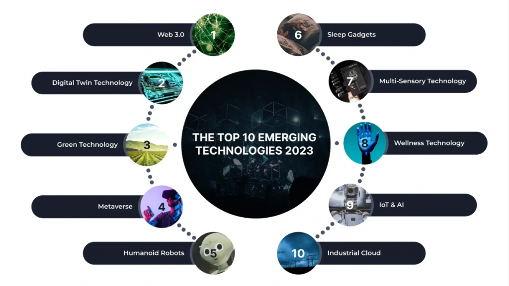 Top 10 Emerging Technologies Revolutionizing the IT Industry in 2025